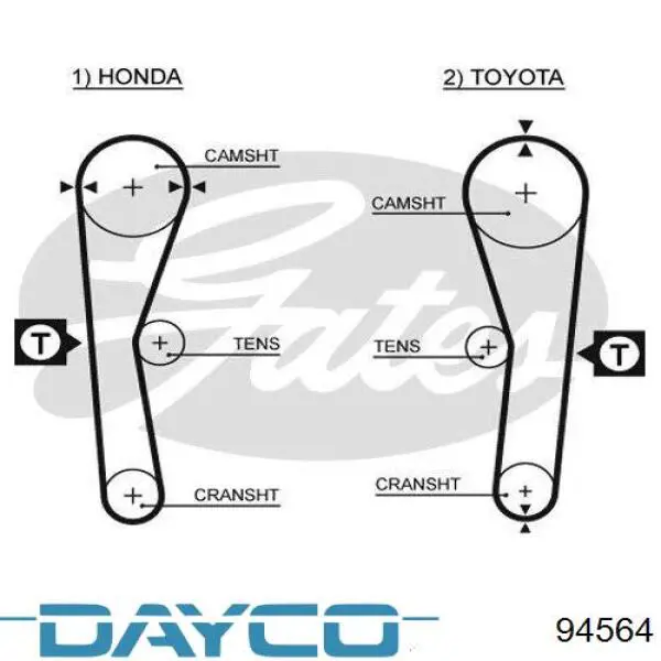 Pasek rozrządu Dayco 94564 cena, od 8,59 USD