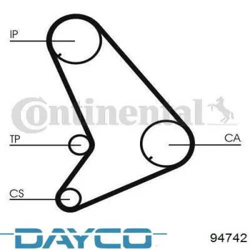 Pasek rozrządu Dayco 94742 cena, od 39,44 USD
