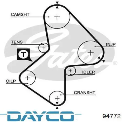 Pasek rozrządu Dayco 94772 cena, od 23,81 USD