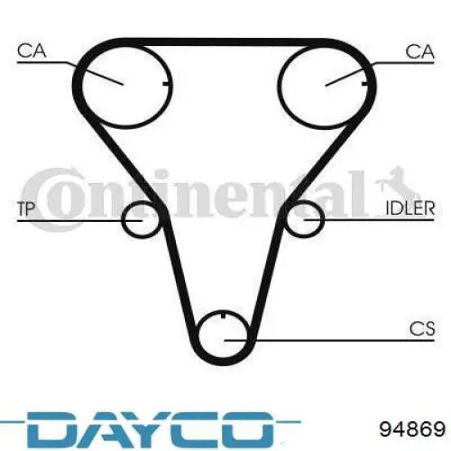 Pasek rozrządu Dayco 94869 cena, od 22,54 USD