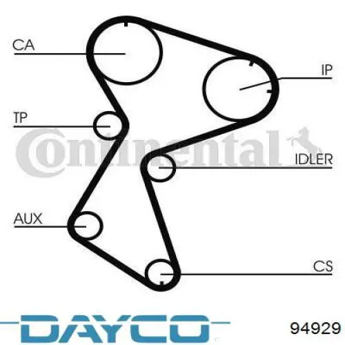 Pasek rozrządu Dayco 94929 cena, od 32,46 USD