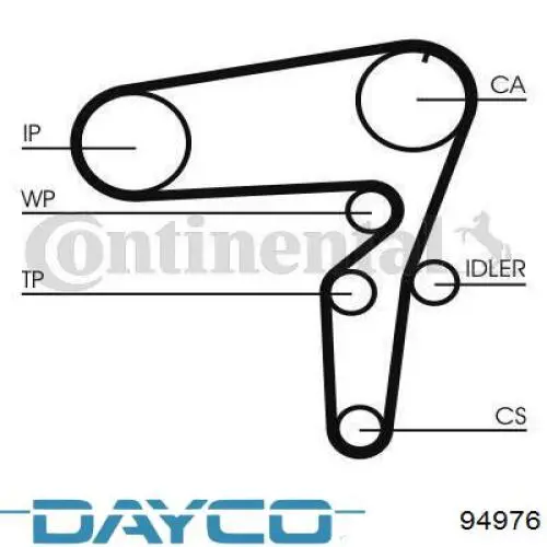 Pasek rozrządu Dayco 94976 cena, od 47,74 USD