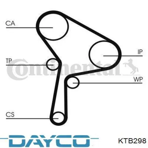 Pasek rozrządu, zestaw Dayco KTB298