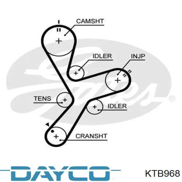 Pasek rozrządu, zestaw Dayco KTB968 cena, od 181,05 USD