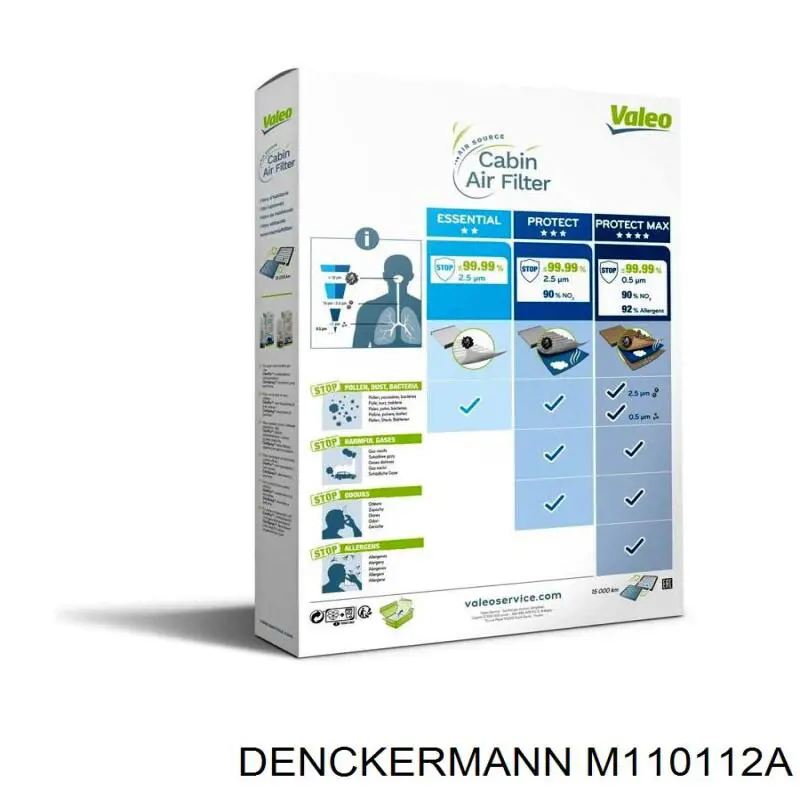 Filtr kabiny Denckermann M110112A cena, od 12,13 USD