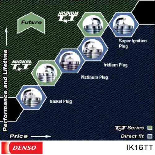 Świeca zapłonowa IK16TT Denso