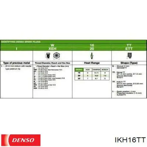 IKH16TT Denso świeca zapłonowa