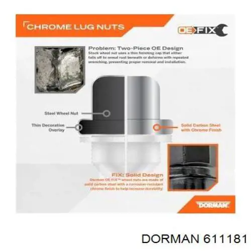  Nakrętka koła Dodge Journey 