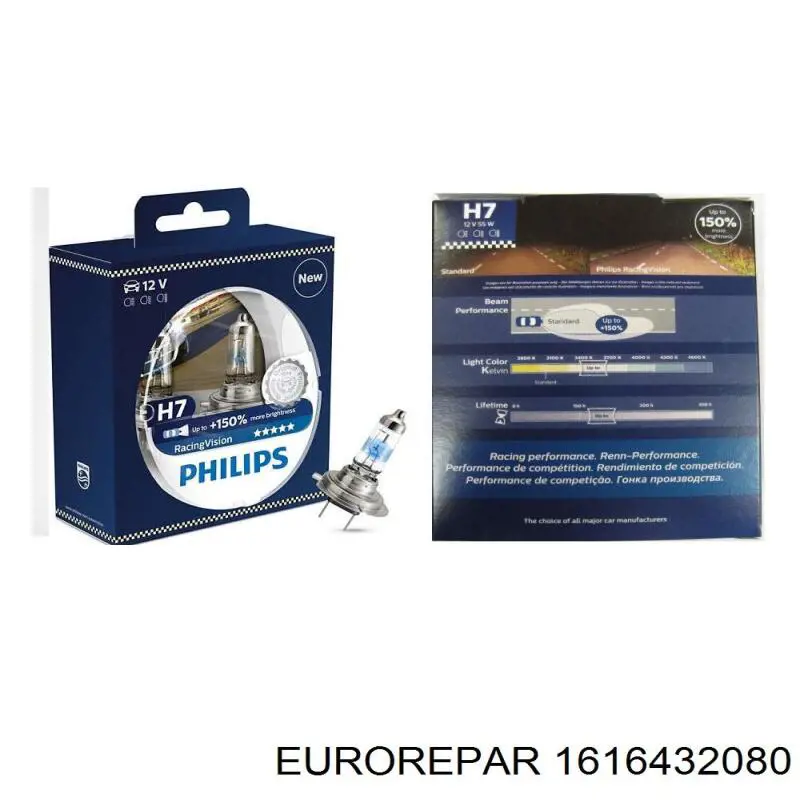 1616432080 Eurorepar zestaw lamp reflektora