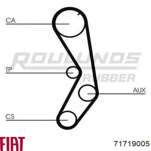 Do koszyka 71719005 Fiat/Alfa/Lancia Pasek rozrządu
