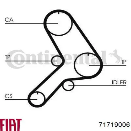 Do koszyka 71739627 Fiat/Alfa/Lancia Pasek rozrządu