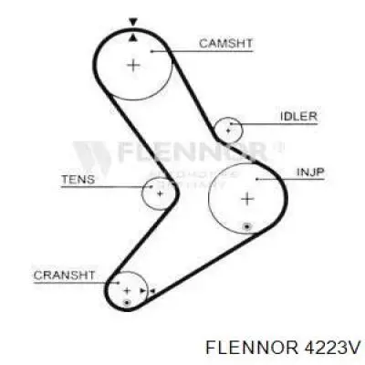 Do koszyka 4223V Flennor Pasek rozrządu