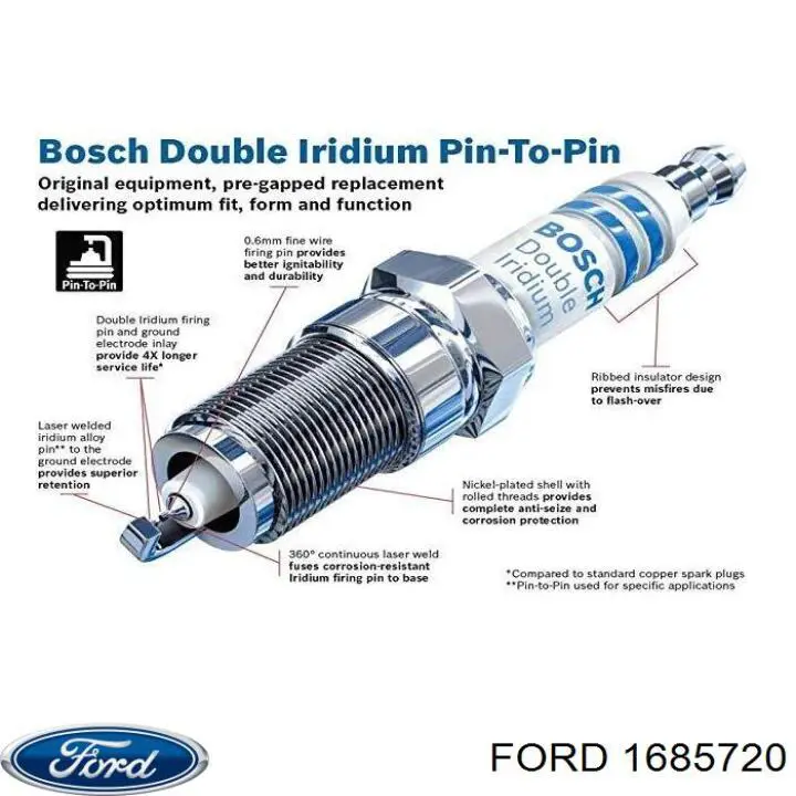 Do koszyka 1685720 Ford Świeca zapłonowa
