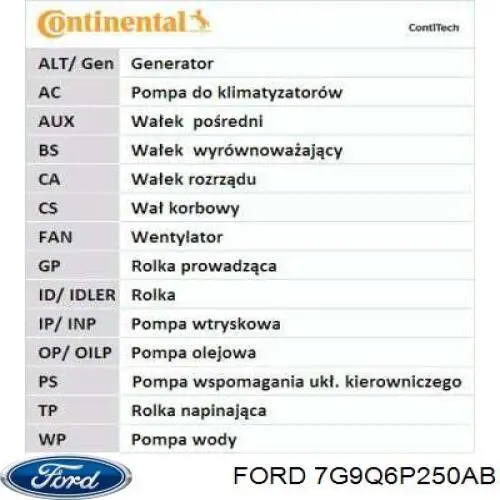 Do koszyka 7G9Q6P250AB Ford Pasek rozrządu, zestaw