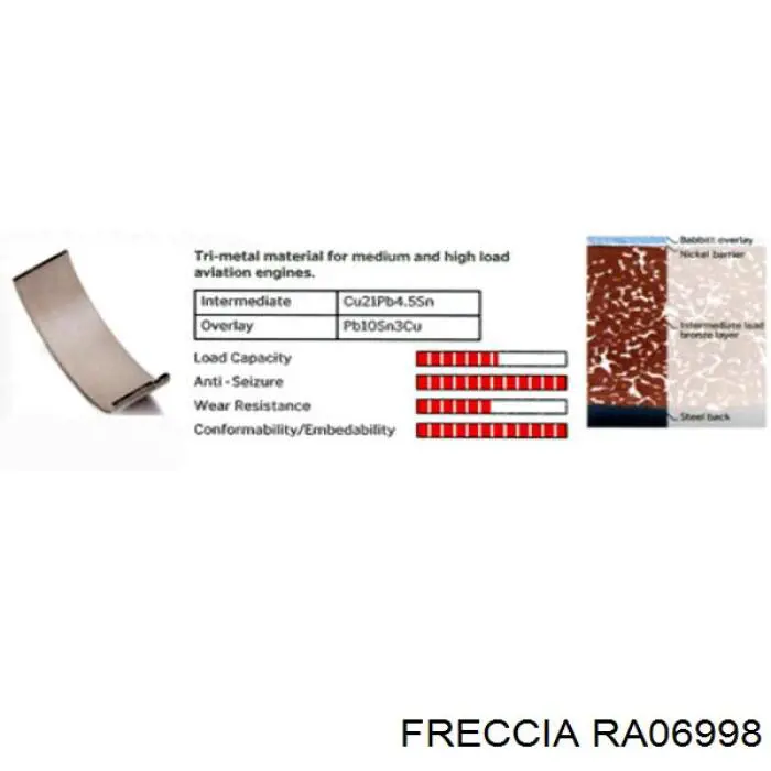 Dźwigienka zaworowa Freccia RA06998 cena, od 12,83 USD