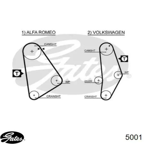 Pasek rozrządu Gates 5001 cena, od 11,48 USD