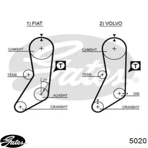 Pasek rozrządu Gates 5020 cena, od 15,65 USD