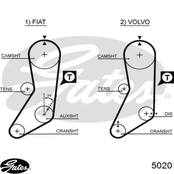 Pasek rozrządu Gates 5020 cena, od 9,11 USD