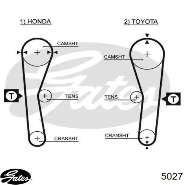 Pasek rozrządu Gates 5027 cena, od 9,09 USD