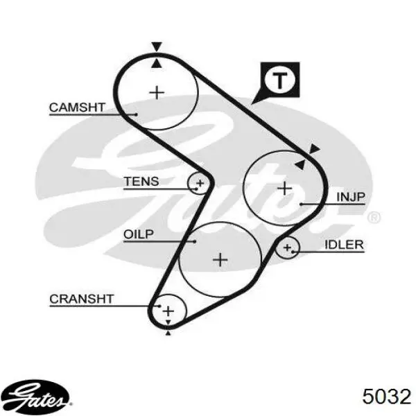 Pasek rozrządu Gates 5032 cena, od 24,60 USD