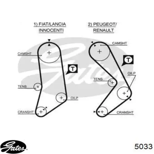 Pasek rozrządu Gates 5033 cena, od 12,09 USD