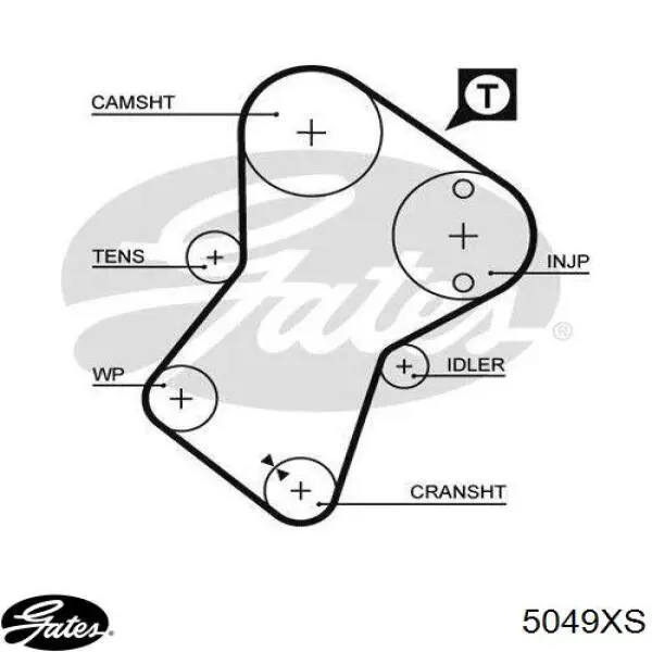 Pasek rozrządu Gates 5049XS cena, od 27,00 USD