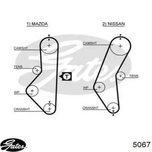 Pasek rozrządu Gates 5067 cena, od 13,22 USD