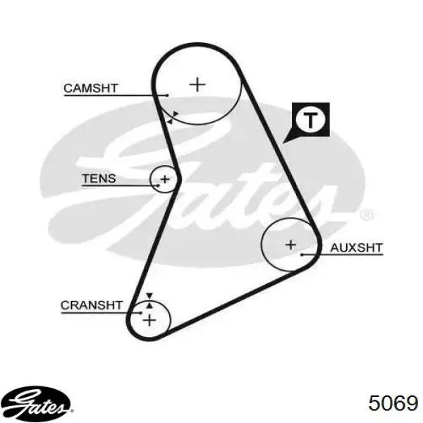 Pasek rozrządu Gates 5069 cena, od 16,08 USD