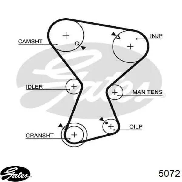 Pasek rozrządu Gates 5072 cena, od 23,95 USD