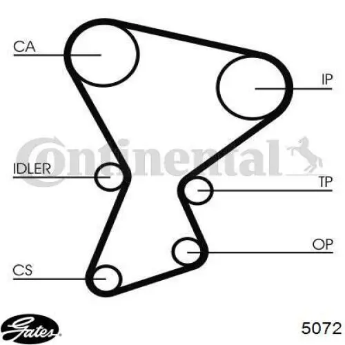 Pasek rozrządu Gates 5072 cena, od 23,29 USD