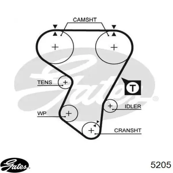 Pasek rozrządu Gates 5205 cena, od 14,12 USD