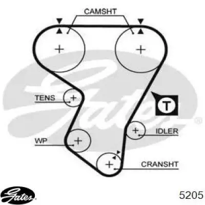 Pasek rozrządu Gates 5205 cena, od 12,48 USD