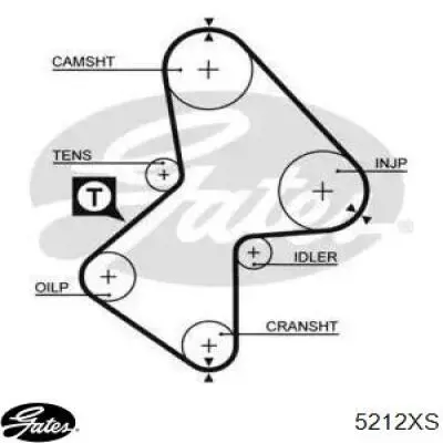 Pasek rozrządu Gates 5212XS cena, od 32,46 USD
