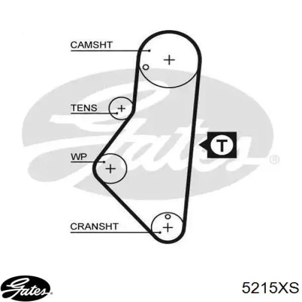 Pasek rozrządu Gates 5215XS cena, od 18,06 USD