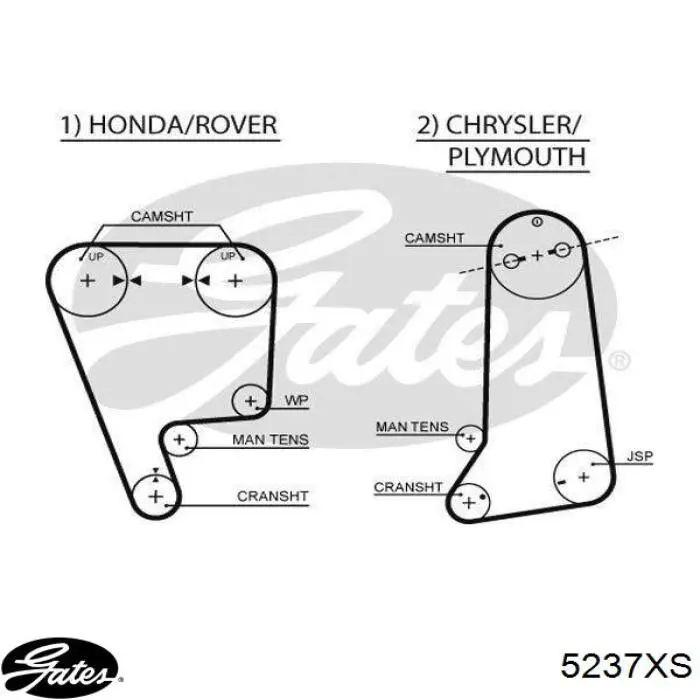 Pasek rozrządu Rover GTB1237 cena, od 17,09 USD