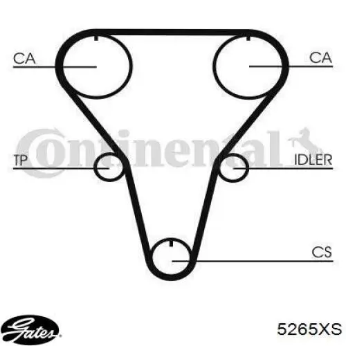 Pasek rozrządu Dayco 94492 cena, od 26,06 USD