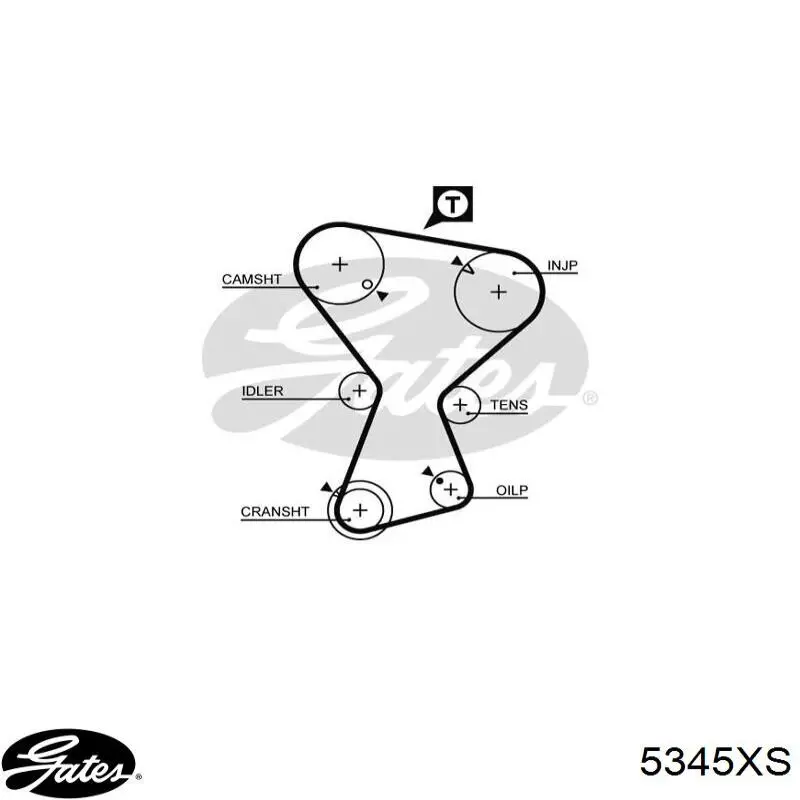 Pasek pompy wtryskowej Gates 5345XS cena, od 17,50 USD