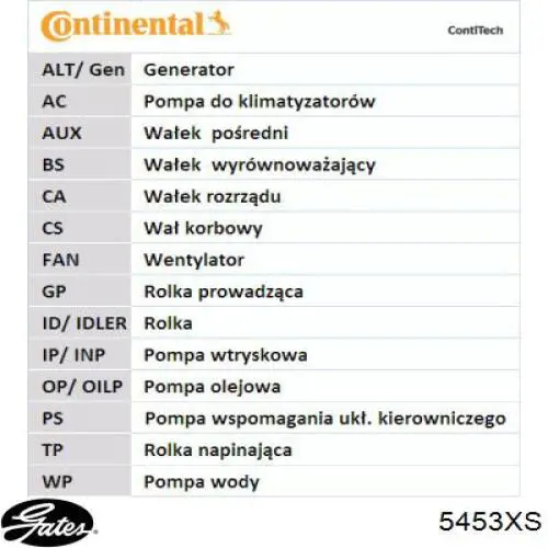 Pasek rozrządu Gates 5453XS cena, od 47,08 USD