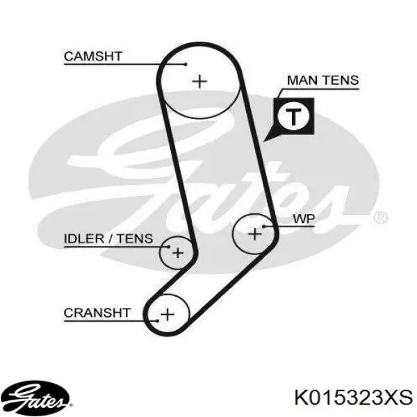 Pasek rozrządu, zestaw Gates K015323XS cena, od 172,51 USD