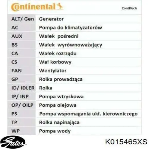 Pasek rozrządu, zestaw CT954K1 Continental/Siemens