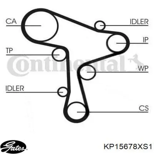 Pasek rozrządu, zestaw Gates KP15678XS1 cena, od 212,84 USD