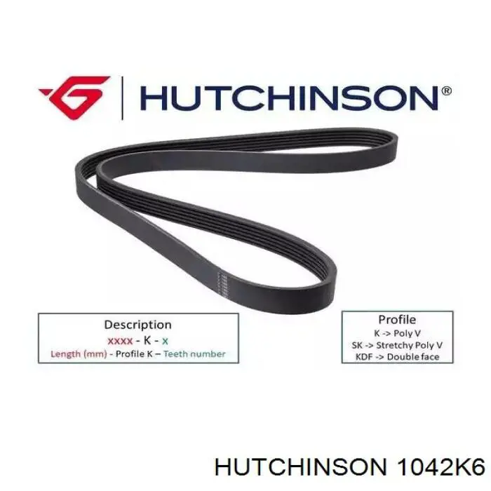 Pas napędowy mechanizmów Hutchinson 1042K6 cena, od 12,35 USD