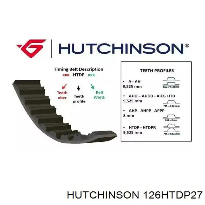 Pasek rozrządu Hutchinson 126HTDP27 cena, od 40,25 USD