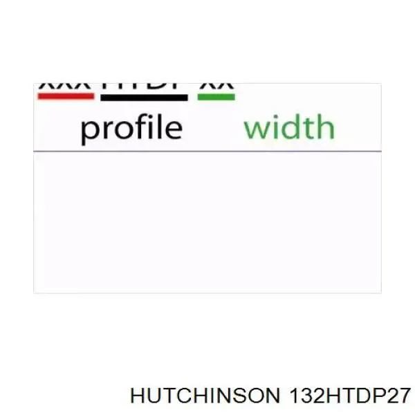 Pasek rozrządu Hutchinson 132HTDP27 cena, od 43,79 USD