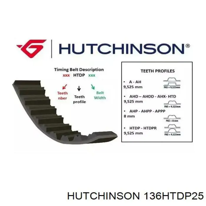 Pasek rozrządu Hutchinson 136HTDP25 cena, od 26,82 USD