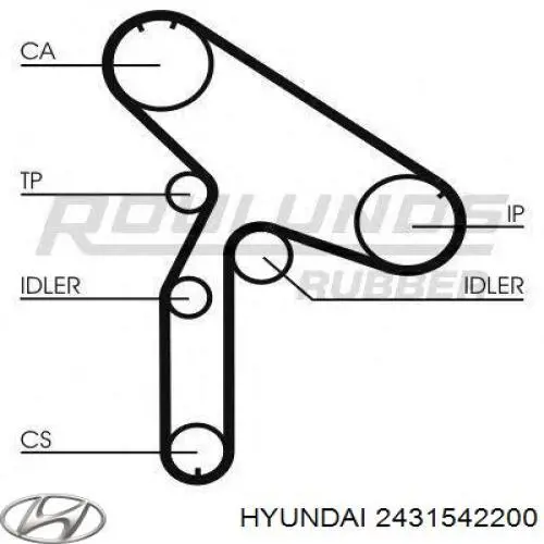 Pasek rozrządu Hyundai/Kia 2431542200 cena, od 49,68 USD