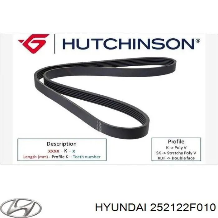 Pas napędowy mechanizmów Hyundai/Kia 252122F010 cena, od 19,90 USD