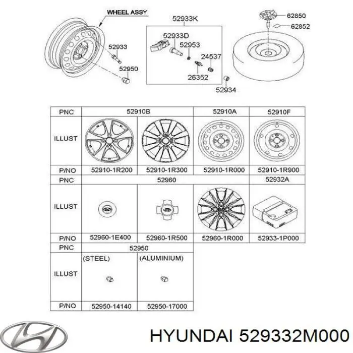 Czujnik ciśnienia w oponach Hyundai/Kia 529332M000 cena, od 36,00 USD