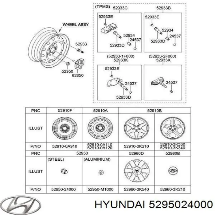 Nakrętka koła Hyundai/Kia 5295024000 cena, od 3,73 USD