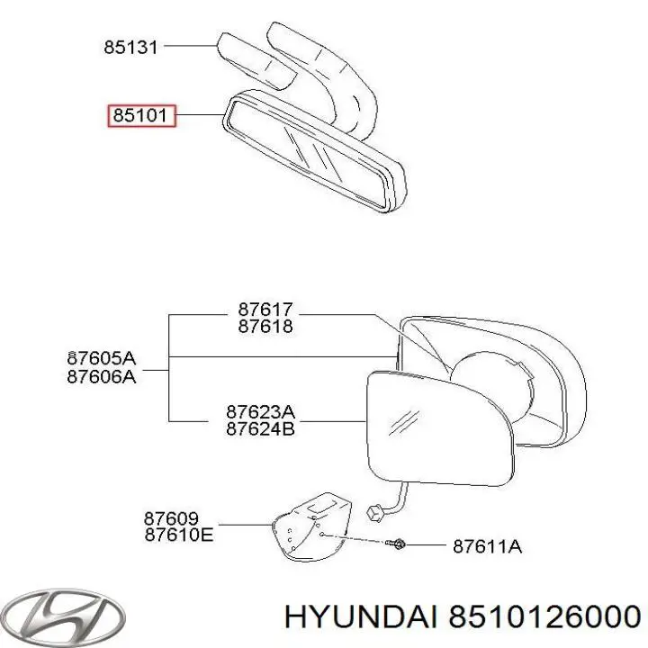 Lusterko wewnętrzne do KIA Carnival III UVP